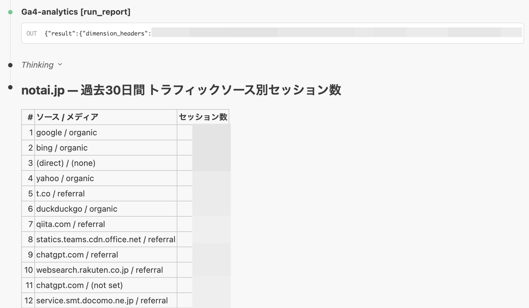 Claude Codeで過去30日間のトラフィックソース別セッション数を表示した結果。google/organicが最多