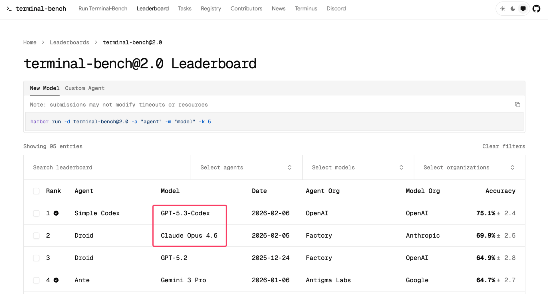 Terminal-Bench 2.0リーダーボード。GPT-5.3-Codexが75.1%で1位、Claude Opus 4.6が69.9%で2位