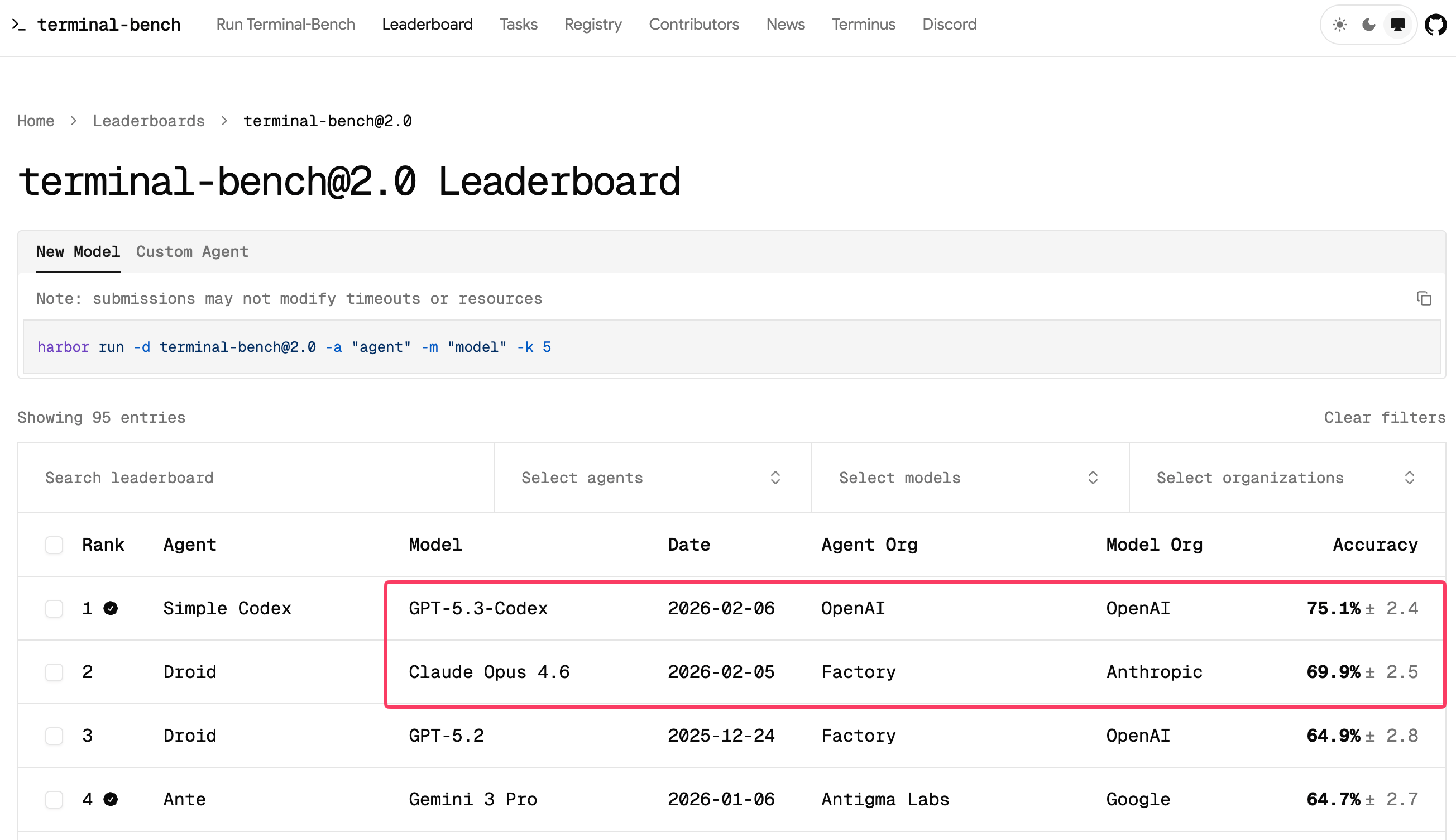 画像 Terminal-Bench 2.0リーダーボード。GPT-5.3-Codexが75.1%で1位、Claude Opus 4.6が69.9%で2位を記録